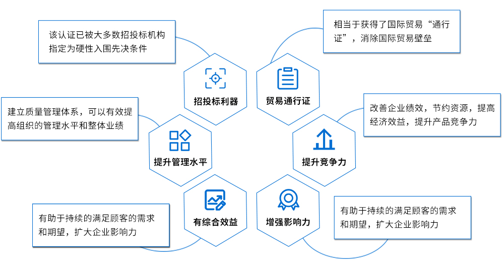 認(rèn)證1-2.jpg